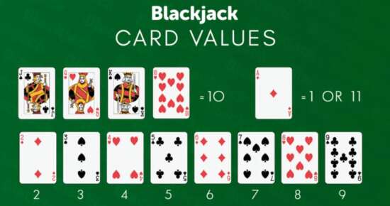 贏家娛樂城 Blackjack card 21點玩法