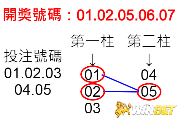 539立柱玩法示意圖