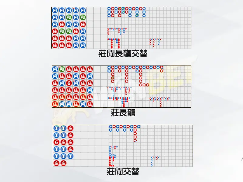 百家樂牌路解析