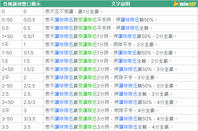 運彩盤口對照表