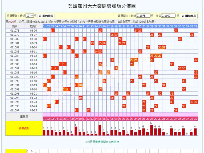 天天樂走勢圖