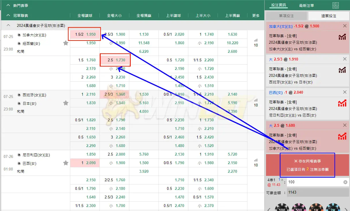 運彩串關同一場賽事，只能選擇一個盤口投注