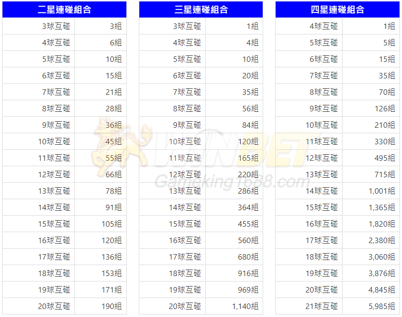 六合彩碰數表