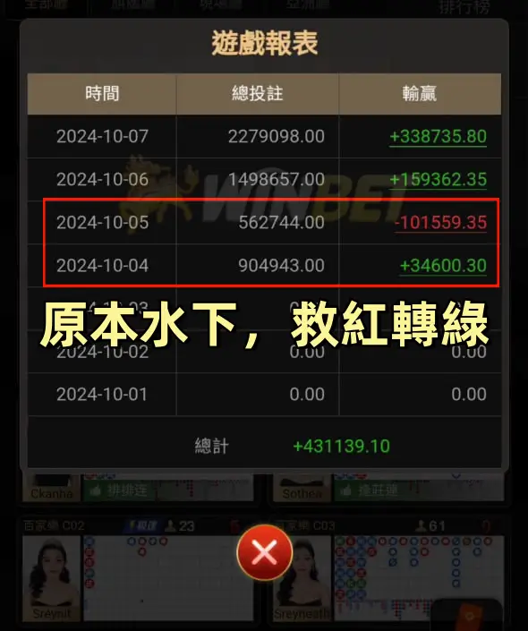 百家樂救紅