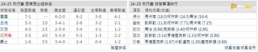 猶他爵士戰績