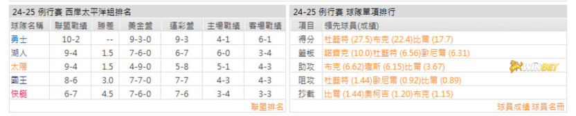 鳳凰達太陽