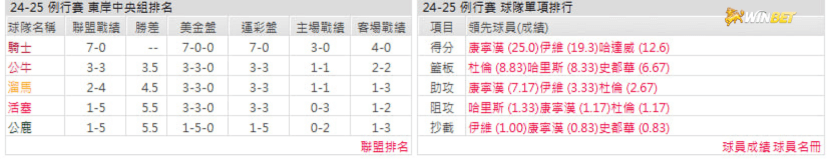 客場底特律活塞戰績