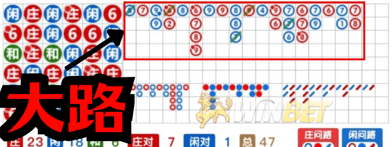 百家樂看路2:大路