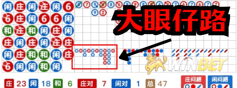 百家樂看路3:大眼仔路