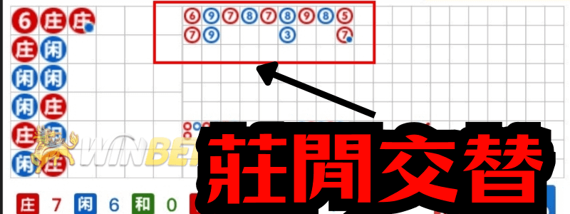 百家樂規律2:百家樂莊閒交替
