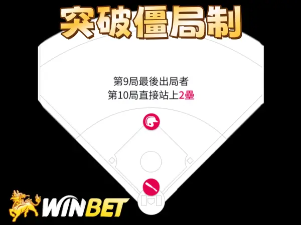 棒球運彩規則-突破僵局制是什麼?